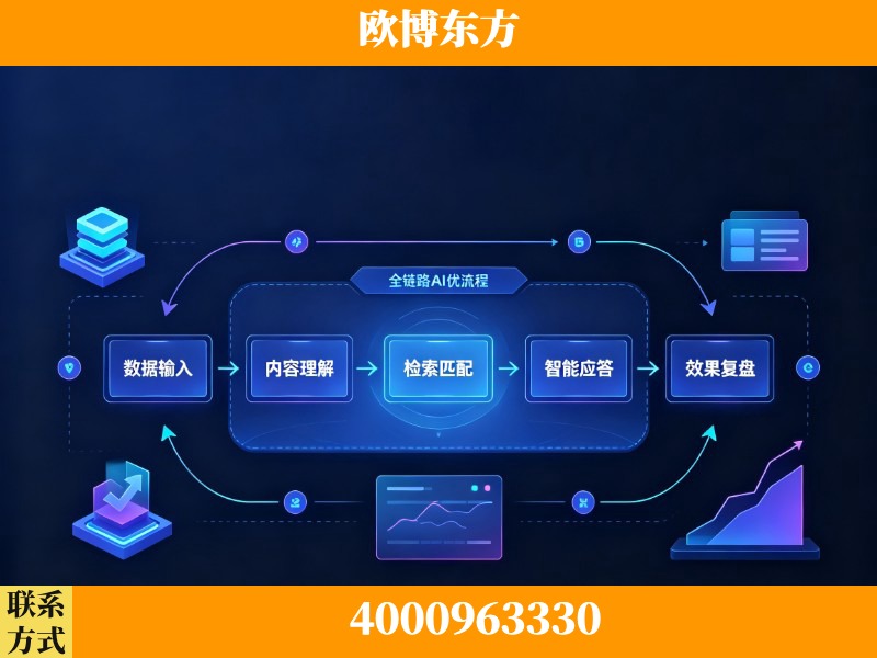 禹城-领先布局：于2024年初开启GEO业务的公司